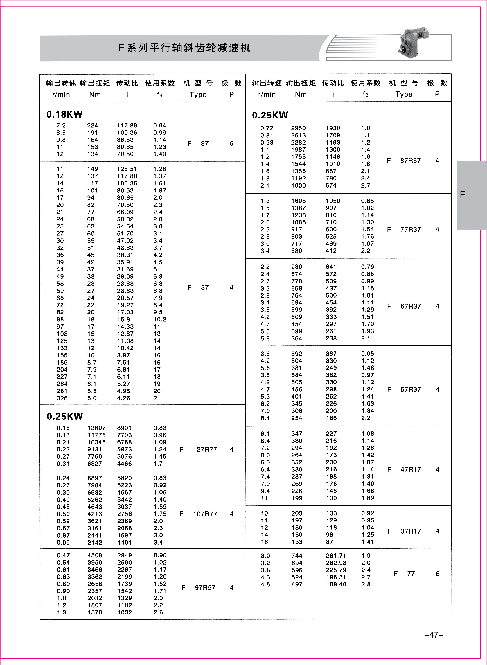 齒輪減速機樣本1-1-47.jpg